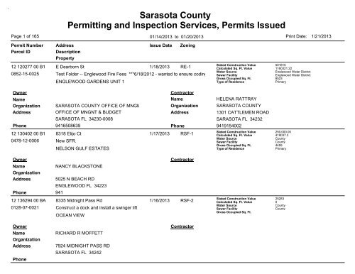 Sarasota County Permitting and Inspection Services, Permits Issued