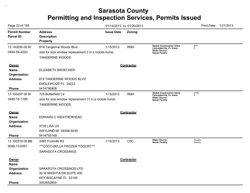 Sarasota County Permitting and Inspection Services, Permits Issued