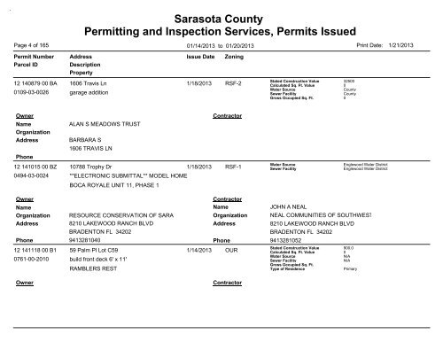 Sarasota County Permitting and Inspection Services, Permits Issued