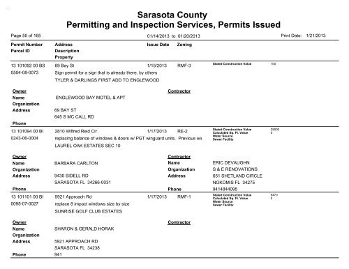 Sarasota County Permitting and Inspection Services, Permits Issued