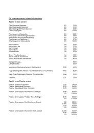 Wein- & Getränkekarte Zusatzstroffe - Roter Hahn