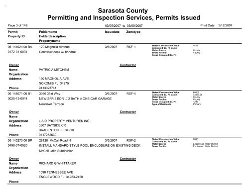 Sarasota County Permitting and Inspection Services, Permits Issued