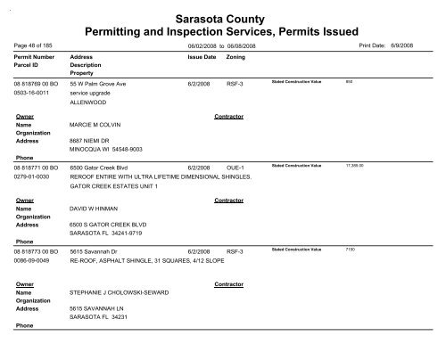 Sarasota County Permitting and Inspection Services, Permits Issued