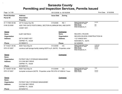 Sarasota County Permitting and Inspection Services, Permits Issued