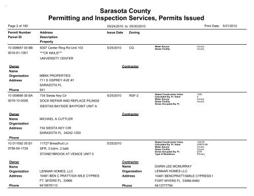 Sarasota County Permitting and Inspection Services, Permits Issued