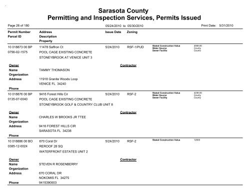 Sarasota County Permitting and Inspection Services, Permits Issued