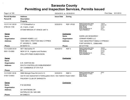 Sarasota County Permitting and Inspection Services, Permits Issued