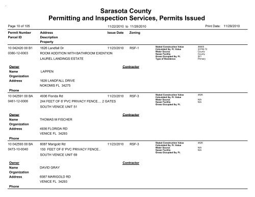 Sarasota County Permitting and Inspection Services, Permits Issued