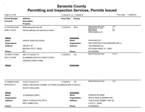 Sarasota County Permitting and Inspection Services, Permits Issued