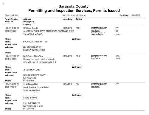 Sarasota County Permitting and Inspection Services, Permits Issued