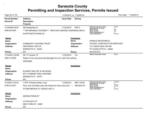 Sarasota County Permitting and Inspection Services, Permits Issued