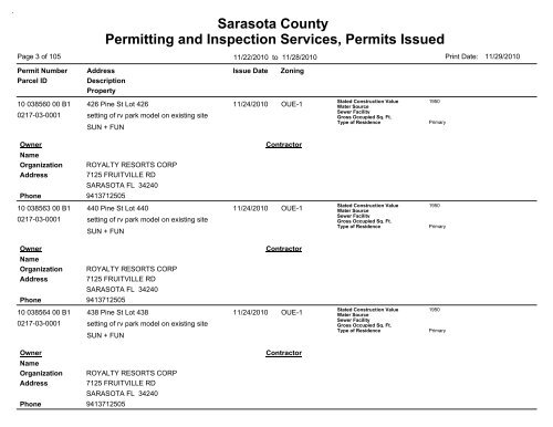 Sarasota County Permitting and Inspection Services, Permits Issued