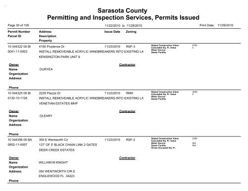 Sarasota County Permitting and Inspection Services, Permits Issued