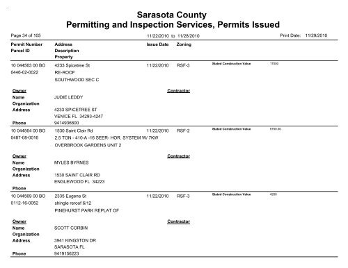 Sarasota County Permitting and Inspection Services, Permits Issued