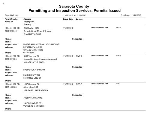 Sarasota County Permitting and Inspection Services, Permits Issued