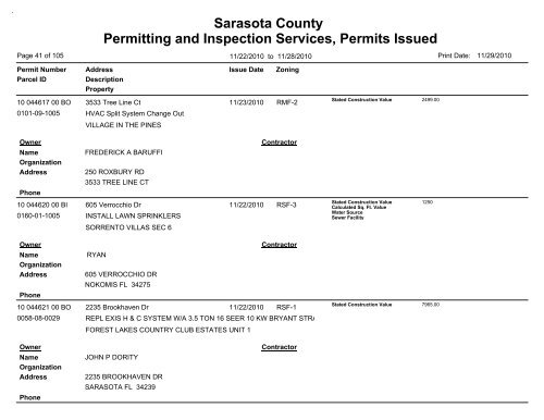 Sarasota County Permitting and Inspection Services, Permits Issued