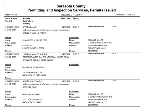 Sarasota County Permitting and Inspection Services, Permits Issued