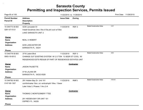 Sarasota County Permitting and Inspection Services, Permits Issued