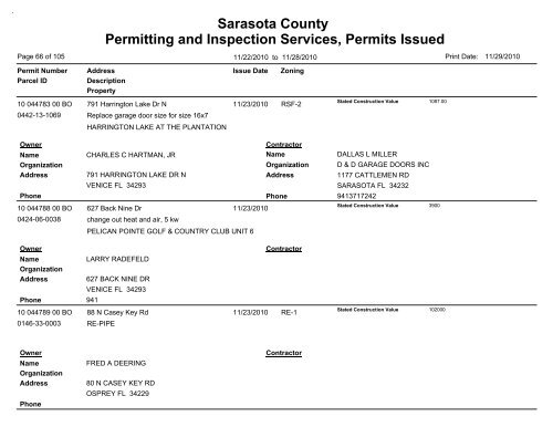 Sarasota County Permitting and Inspection Services, Permits Issued