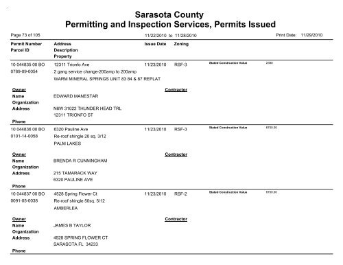 Sarasota County Permitting and Inspection Services, Permits Issued