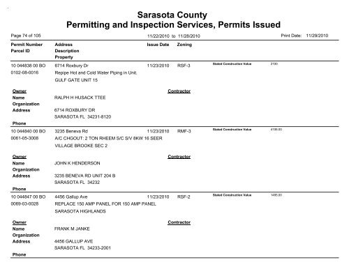 Sarasota County Permitting and Inspection Services, Permits Issued