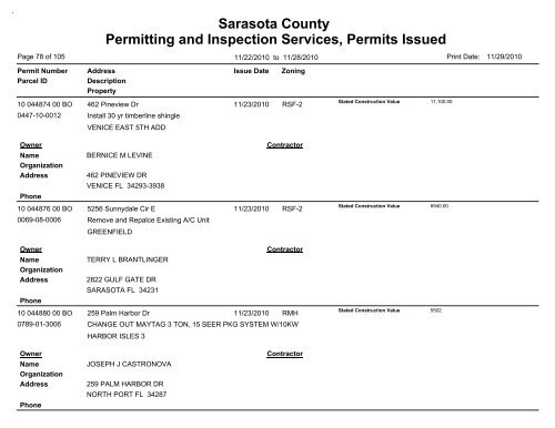 Sarasota County Permitting and Inspection Services, Permits Issued