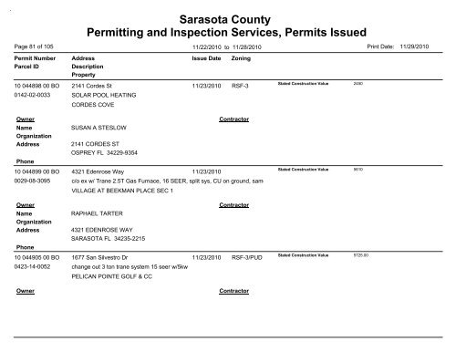 Sarasota County Permitting and Inspection Services, Permits Issued