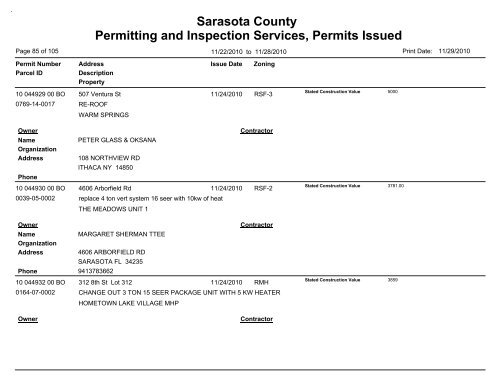 Sarasota County Permitting and Inspection Services, Permits Issued