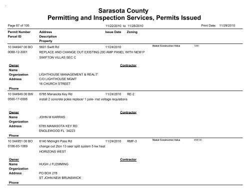 Sarasota County Permitting and Inspection Services, Permits Issued