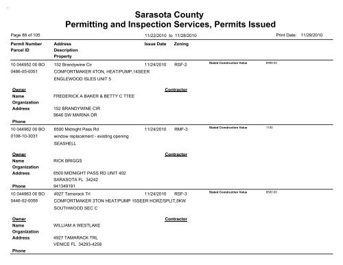 Sarasota County Permitting and Inspection Services, Permits Issued