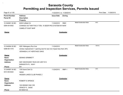 Sarasota County Permitting and Inspection Services, Permits Issued