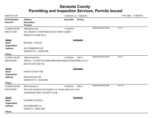 Sarasota County Permitting and Inspection Services, Permits Issued