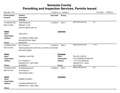 Sarasota County Permitting and Inspection Services, Permits Issued