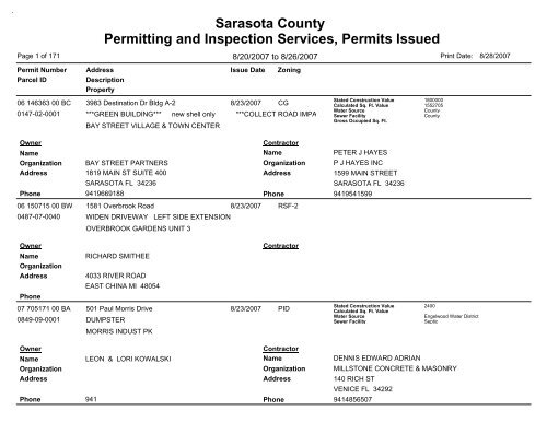 Sarasota County Permitting and Inspection Services, Permits Issued