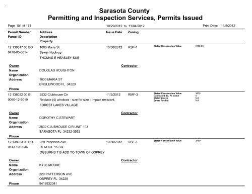 Sarasota County Permitting and Inspection Services, Permits Issued