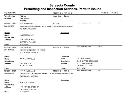 Sarasota County Permitting and Inspection Services, Permits Issued