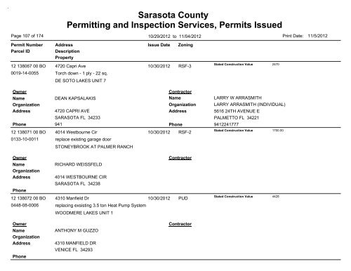 Sarasota County Permitting and Inspection Services, Permits Issued