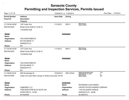 Sarasota County Permitting and Inspection Services, Permits Issued