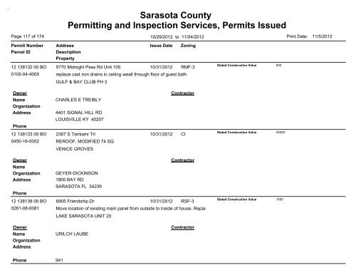 Sarasota County Permitting and Inspection Services, Permits Issued