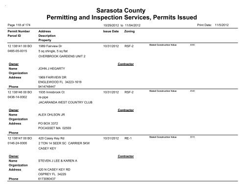 Sarasota County Permitting and Inspection Services, Permits Issued