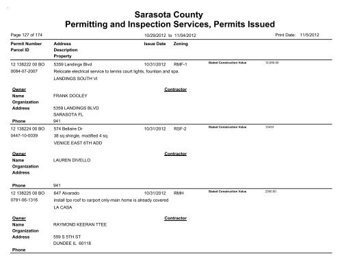 Sarasota County Permitting and Inspection Services, Permits Issued