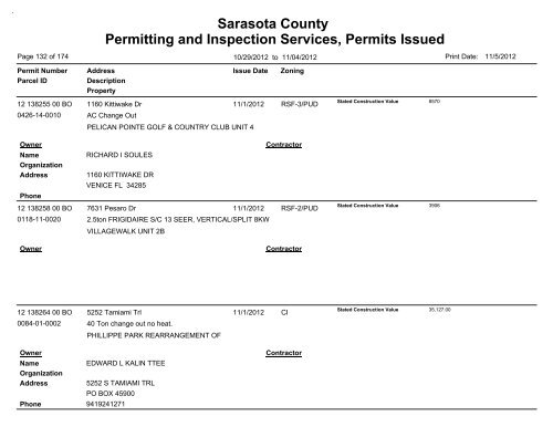 Sarasota County Permitting and Inspection Services, Permits Issued