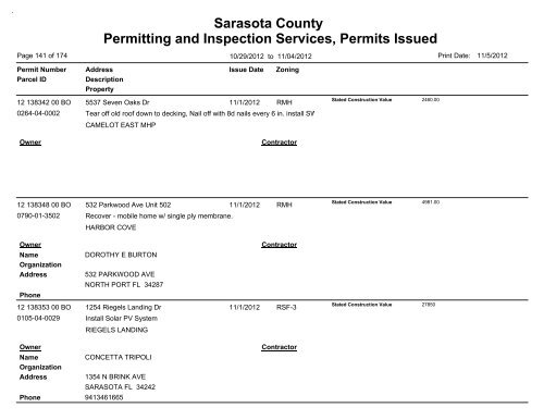 Sarasota County Permitting and Inspection Services, Permits Issued