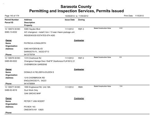 Sarasota County Permitting and Inspection Services, Permits Issued