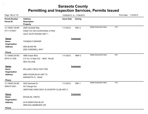 Sarasota County Permitting and Inspection Services, Permits Issued