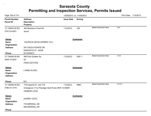 Sarasota County Permitting and Inspection Services, Permits Issued