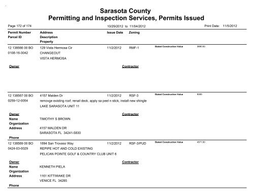 Sarasota County Permitting and Inspection Services, Permits Issued