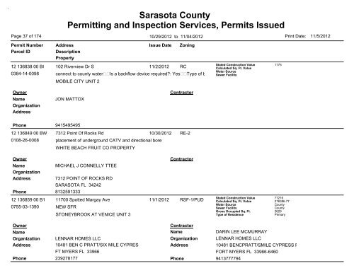 Sarasota County Permitting and Inspection Services, Permits Issued