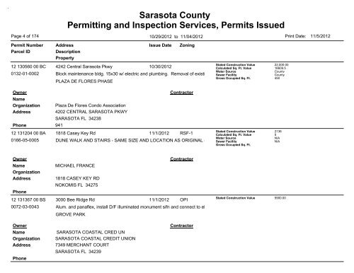 Sarasota County Permitting and Inspection Services, Permits Issued