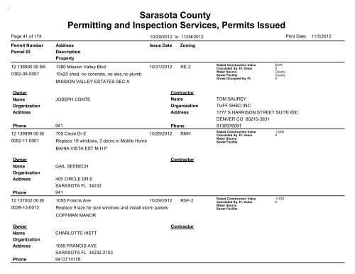 Sarasota County Permitting and Inspection Services, Permits Issued